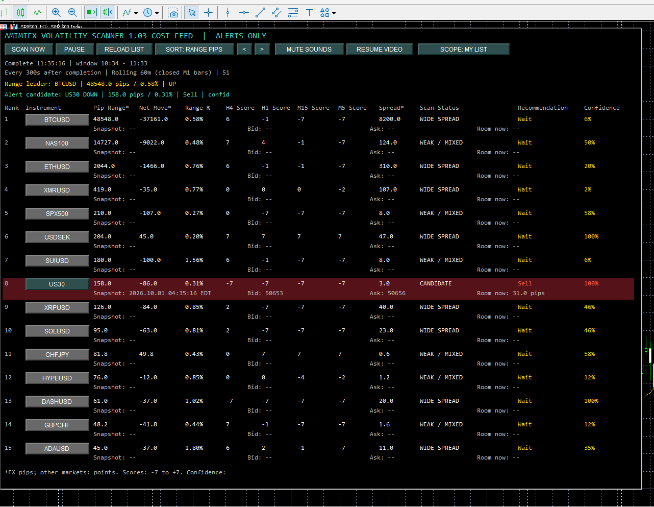 Reference Volatility Scanner showing candidate and wide-spread rows